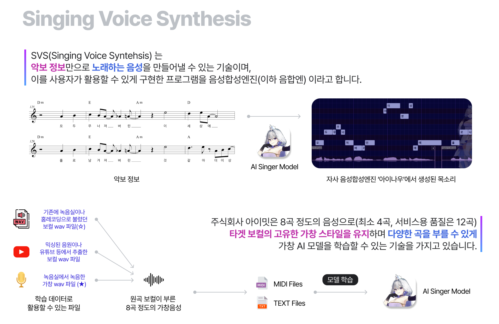 직관적인 에디터