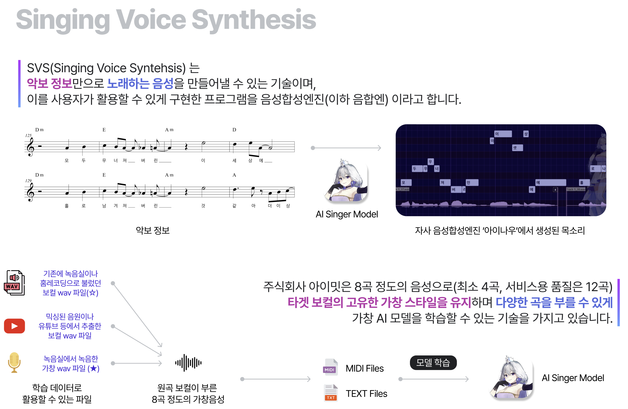 다양한 보컬 라이브러리