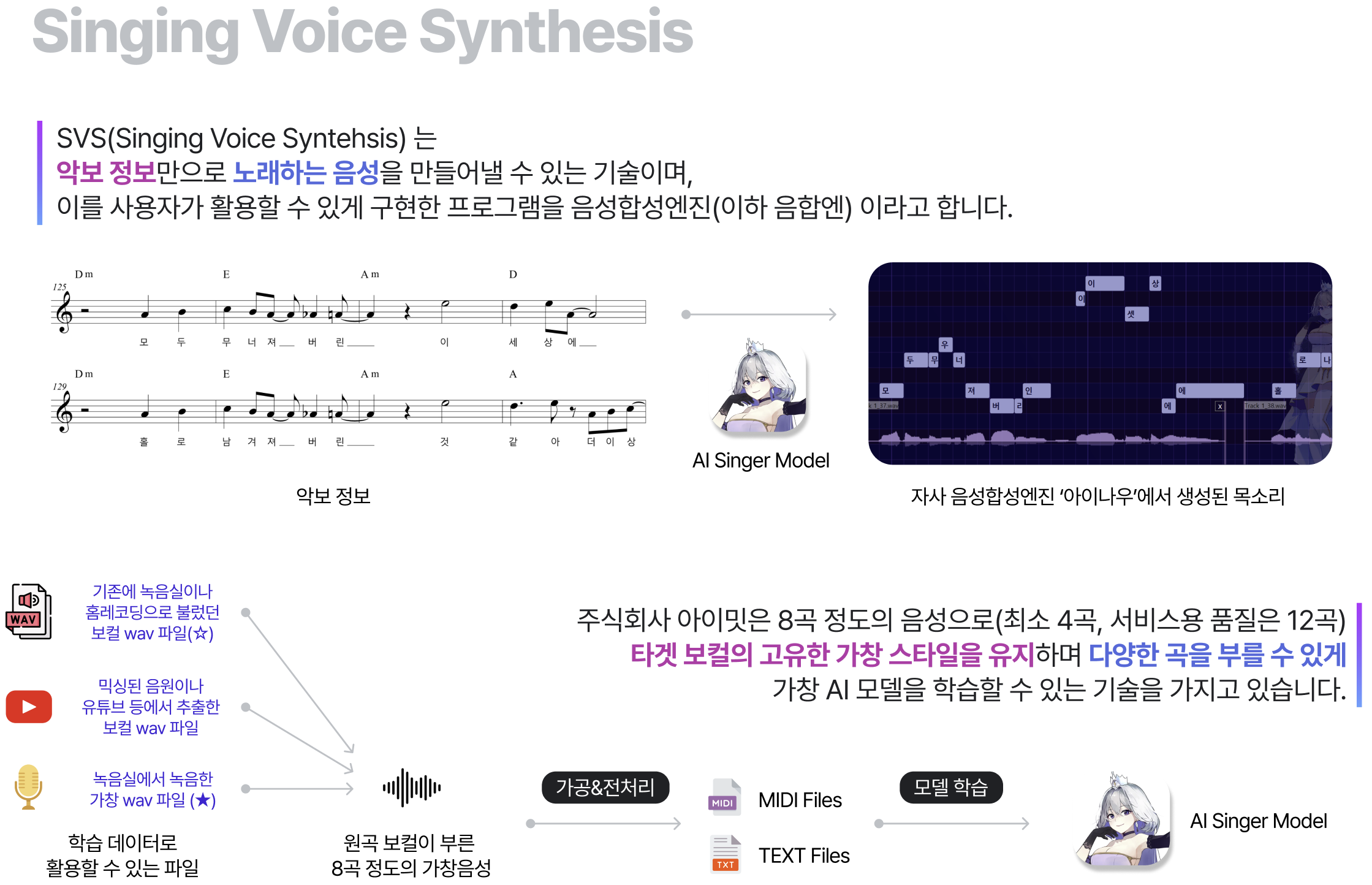 세밀한 표현 조절
